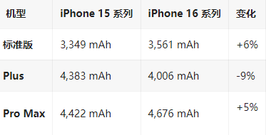 岳麓苹果16维修分享iPhone16/Pro系列机模再曝光