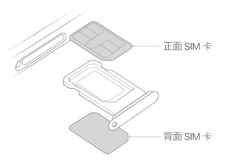 岳麓苹果15维修分享iPhone15出现'无SIM卡'怎么办 