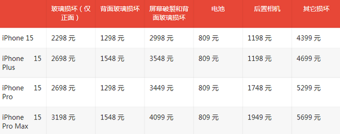 岳麓苹果15维修站中心分享修iPhone15划算吗