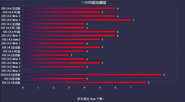 岳麓苹果手机维修分享iOS14.5beta1续航怎么样 