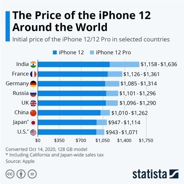 岳麓苹果手机维修分享哪个购买iPhone 12/12 Pro更便宜 